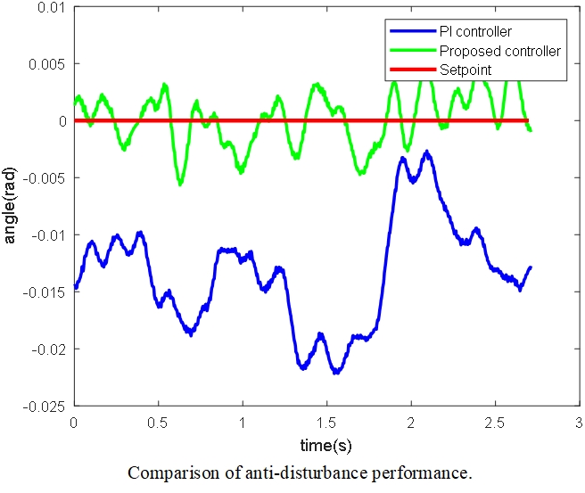 performance1